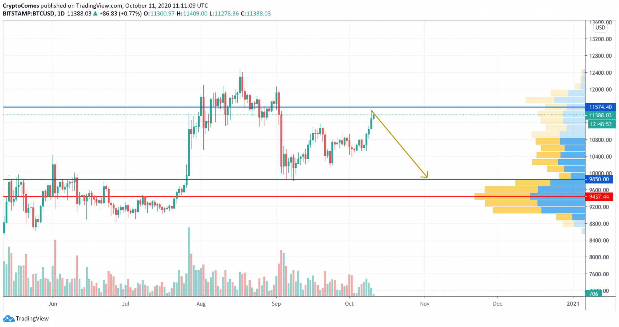 0.2 eth to btc 0.2 eth to btc